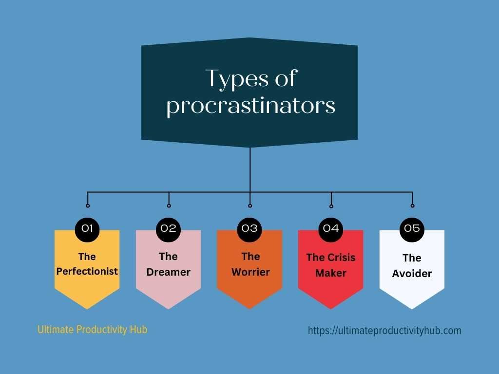 What Kinds of Procrastinator Are you